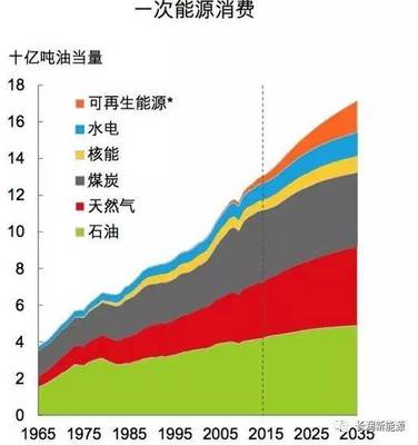 為什么長潤聚能氫油正在革新餐飲能源？替代煤炭和天然氣已成不可阻擋的趨勢